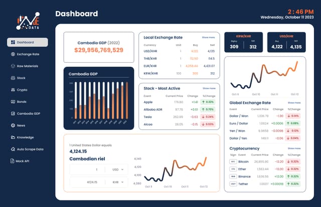 DataVue